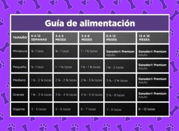 Ganador® Premium • Cachorro razas medianas y grandes - Imagen 6